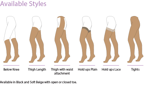 Types Of Pantyhose On The 118