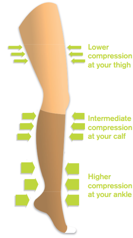 Altipress | Altimed Compression Hosiery